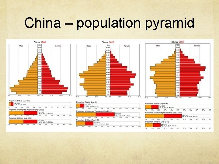 China – population pyramid 