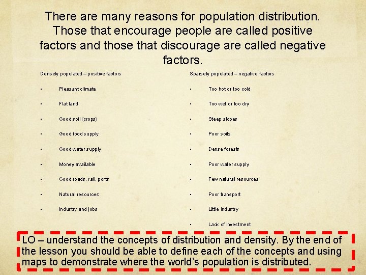 There are many reasons for population distribution. Those that encourage people are called positive