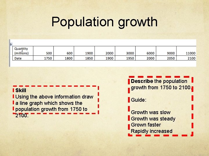 Population growth Skill Using the above information draw a line graph which shows the