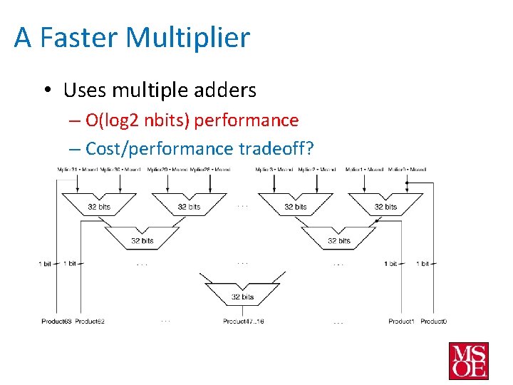 A Faster Multiplier • Uses multiple adders – O(log 2 nbits) performance – Cost/performance