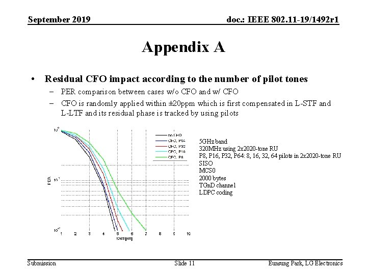 September 2019 doc. : IEEE 802. 11 -19/1492 r 1 Appendix A • Residual