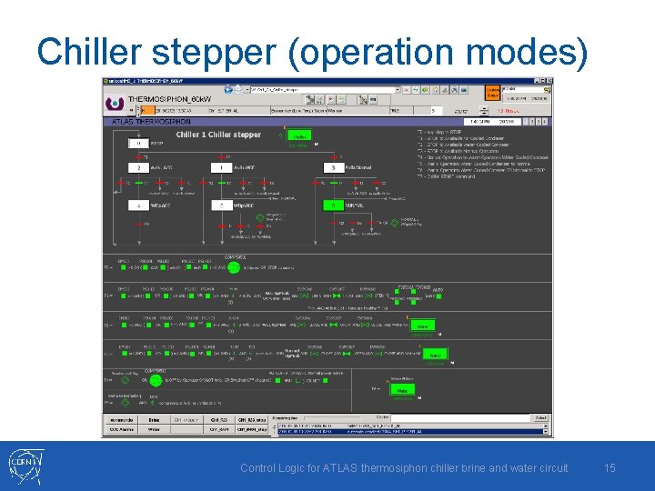 Chiller stepper (operation modes) Control Logic for ATLAS thermosiphon chiller brine and water circuit