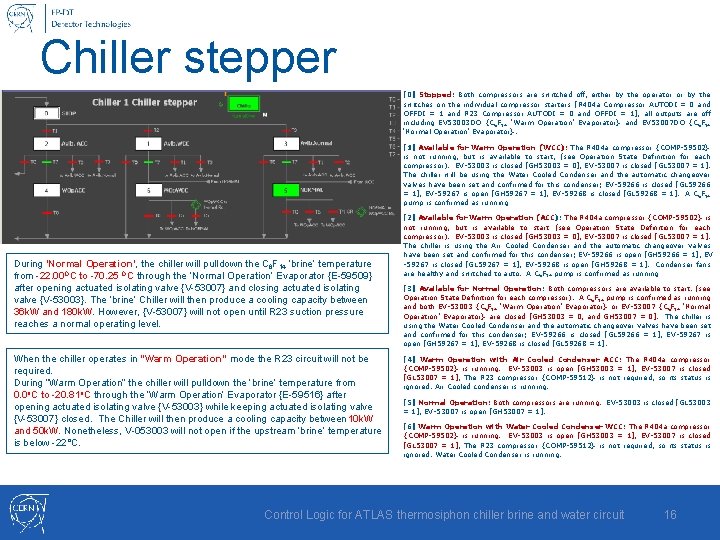 Chiller stepper [0] Stopped: Both compressors are switched off, either by the operator or