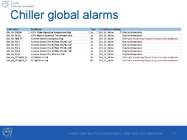 Chiller global alarms Control Logic for ATLAS thermosiphon chiller brine and water circuit 17