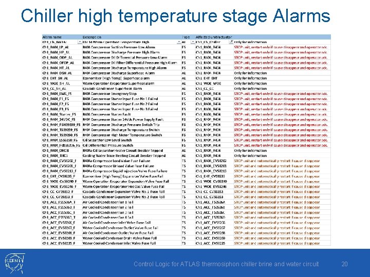 Chiller high temperature stage Alarms Control Logic for ATLAS thermosiphon chiller brine and water