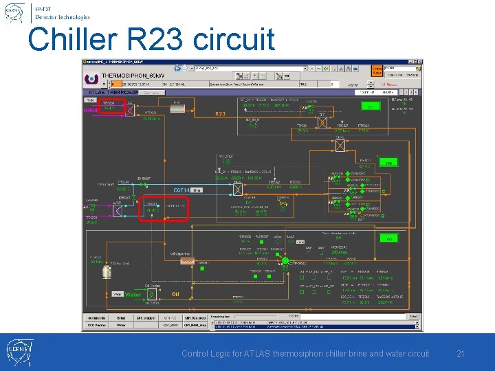 Chiller R 23 circuit Control Logic for ATLAS thermosiphon chiller brine and water circuit