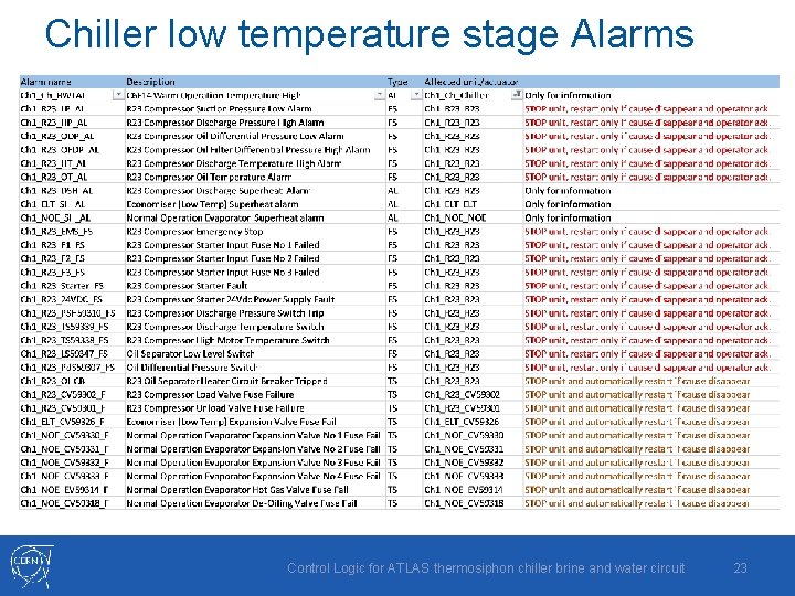 Chiller low temperature stage Alarms Control Logic for ATLAS thermosiphon chiller brine and water