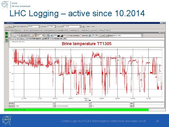 LHC Logging – active since 10. 2014 Brine temperature TT 1305 Control Logic for