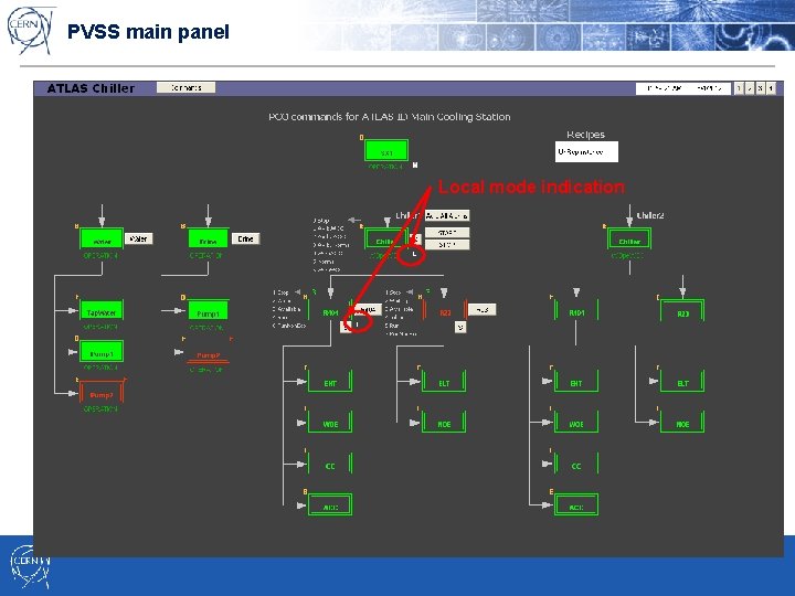 PVSS main panel Local mode indication 