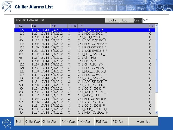 Chiller Alarms List 