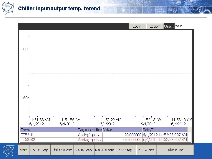 Chiller input/output temp. terend 