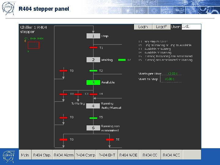 R 404 stepper panel 