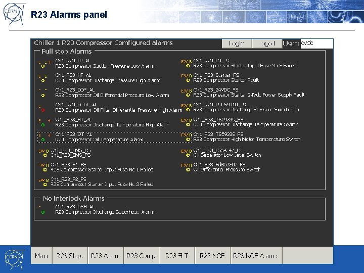 R 23 Alarms panel 