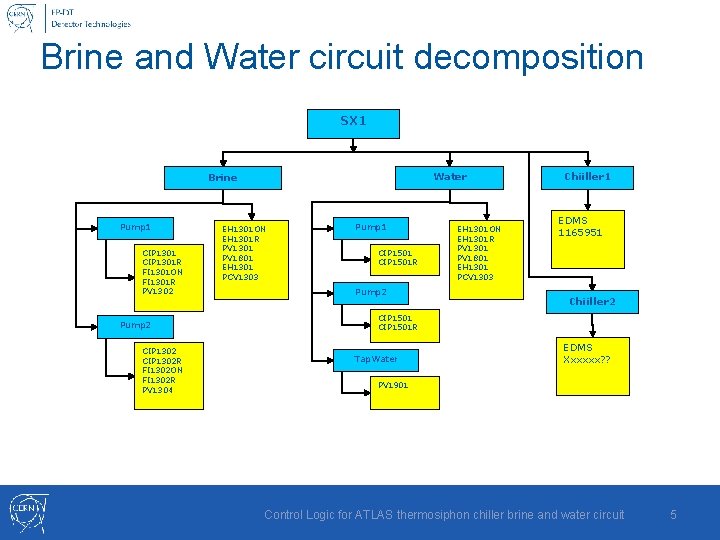 Brine and Water circuit decomposition SX 1 Water Brine Pump 1 CIP 1301 R