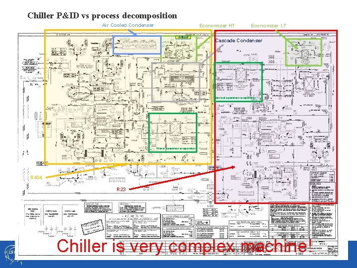 Chiller P&ID vs process decomposition Air Cooled Condenser Economizer HT CV 59235 Economizer LT