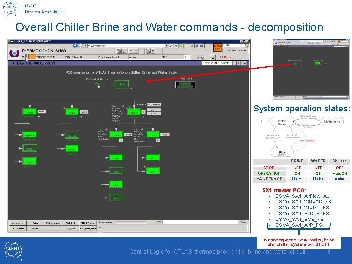 Overall Chiller Brine and Water commands - decomposition System operation states: STOP OPERATION MAINTENACE