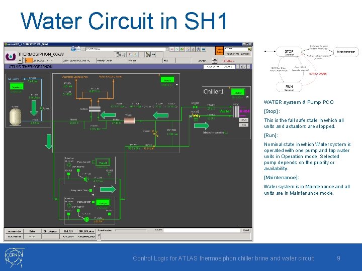 Water Circuit in SH 1 WATER system & Pump PCO [Stop]: This is the