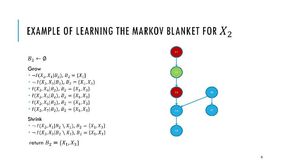 LEARNING MARKOV BLANKETS Jee Vang vangjeegmail com 1