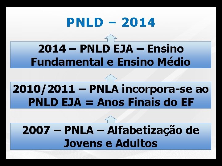 PNLD – 2014 – PNLD EJA – Ensino Fundamental e Ensino Médio 2010/2011 –