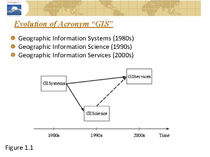 Evolution of Acronym “GIS” Geographic Information Systems (1980 s) Geographic Information Science (1990 s)