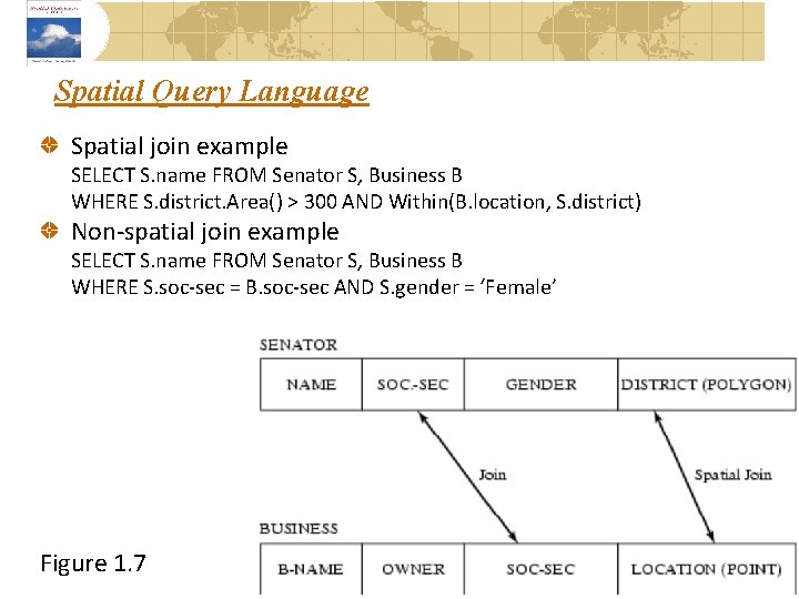 Spatial Query Language Spatial join example SELECT S. name FROM Senator S, Business B