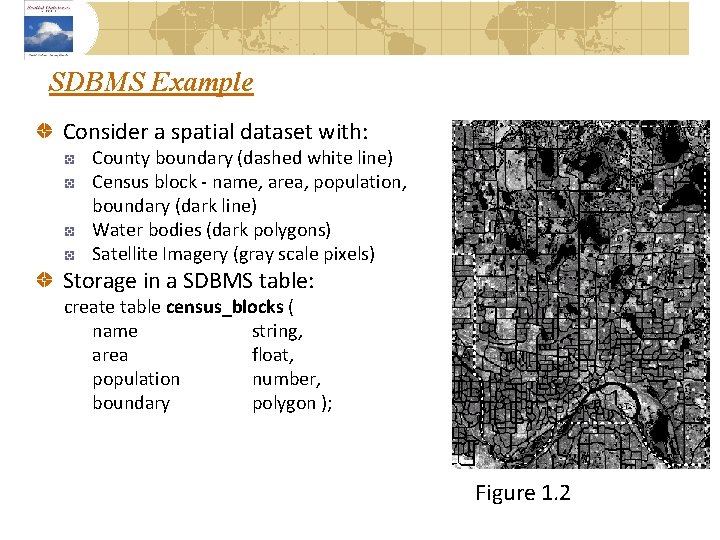 SDBMS Example Consider a spatial dataset with: County boundary (dashed white line) Census block