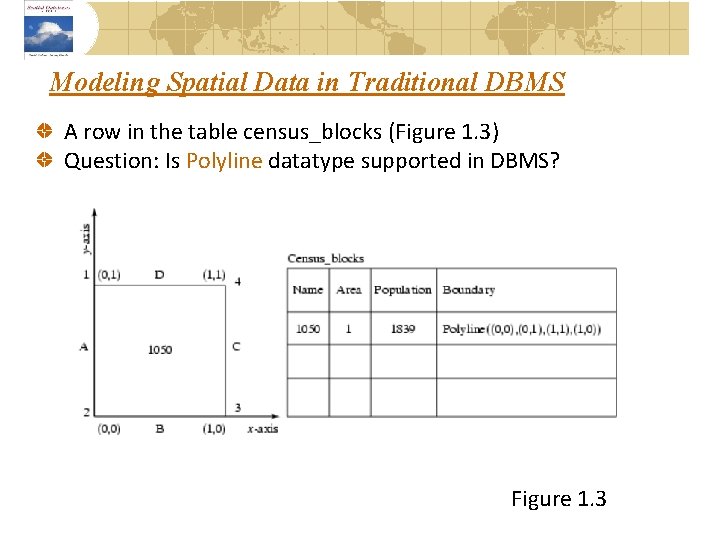 Modeling Spatial Data in Traditional DBMS A row in the table census_blocks (Figure 1.