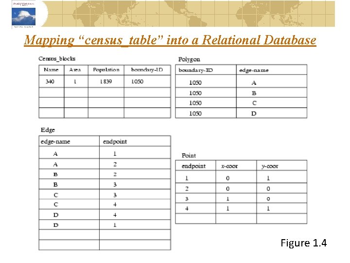 Mapping “census_table” into a Relational Database Figure 1. 4 