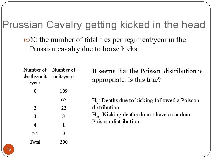 Prussian Cavalry getting kicked in the head X: the number of fatalities per regiment/year
