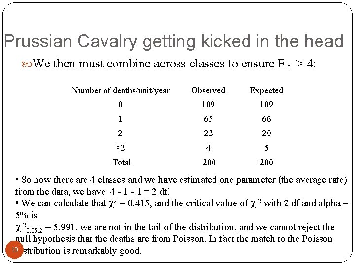 Prussian Cavalry getting kicked in the head We then must combine across classes to