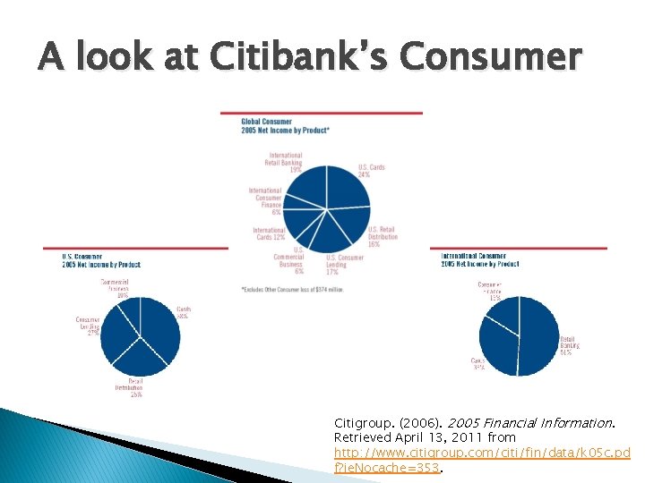 A look at Citibank’s Consumer Citigroup. (2006). 2005 Financial Information. Retrieved April 13, 2011
