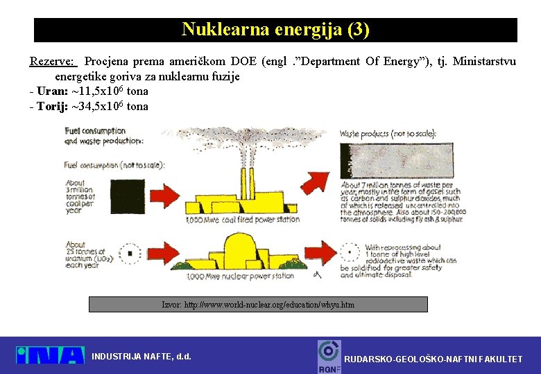 Nuklearna energija (3) Rezerve: Procjena prema američkom DOE (engl. ”Department Of Energy”), tj. Ministarstvu