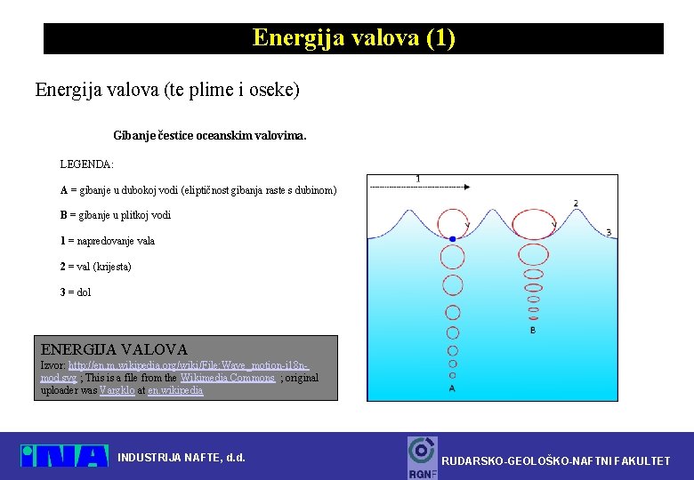 Energija valova (1) Energija valova (te plime i oseke) Gibanje čestice oceanskim valovima. LEGENDA: