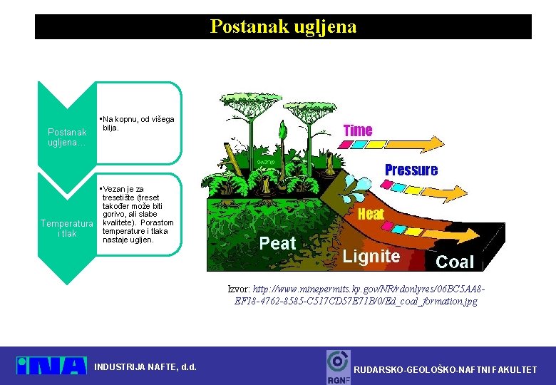 Postanak ugljena… • Na kopnu, od višega bilja. • Vezan je za tresetište (treset