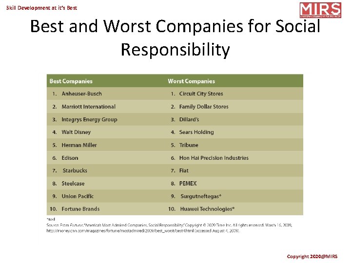 Skill Development at it’s Best and Worst Companies for Social Responsibility Copyright 2020@MIRS 