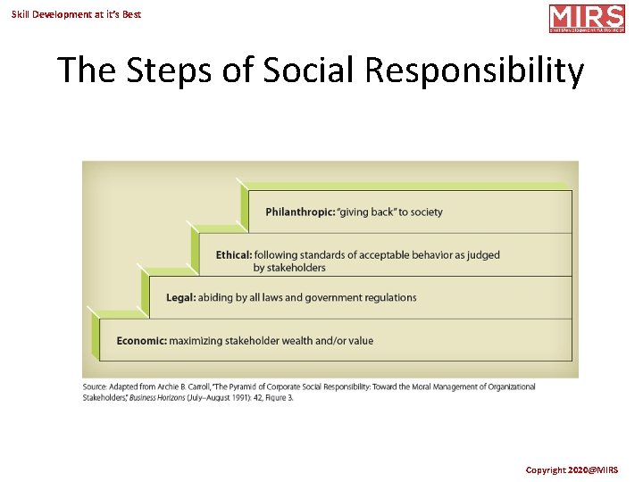 Skill Development at it’s Best The Steps of Social Responsibility Copyright 2020@MIRS 