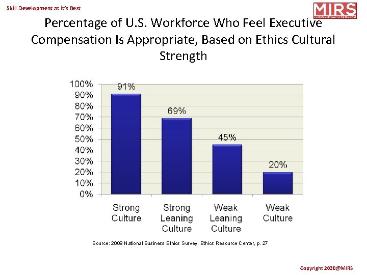 Skill Development at it’s Best Percentage of U. S. Workforce Who Feel Executive Compensation