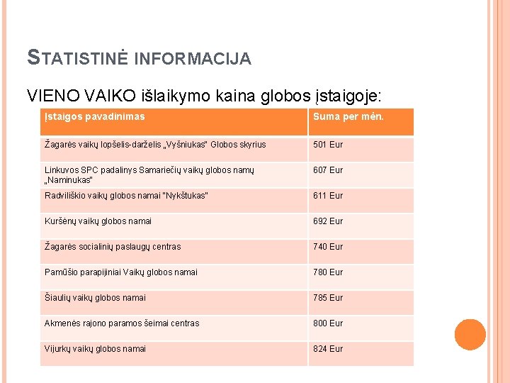 STATISTINĖ INFORMACIJA VIENO VAIKO išlaikymo kaina globos įstaigoje: Įstaigos pavadinimas Suma per mėn. Žagarės