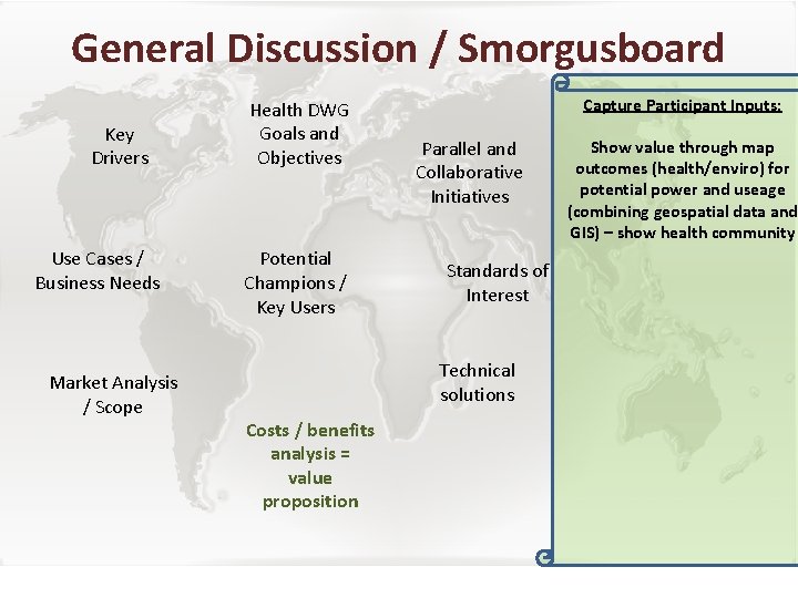 General Discussion / Smorgusboard Key Drivers Use Cases / Business Needs Market Analysis /