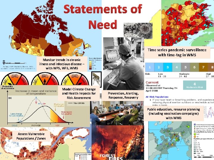 Statements of Need Time series pandemic surveillance with time-tag in WMS Monitor trends in