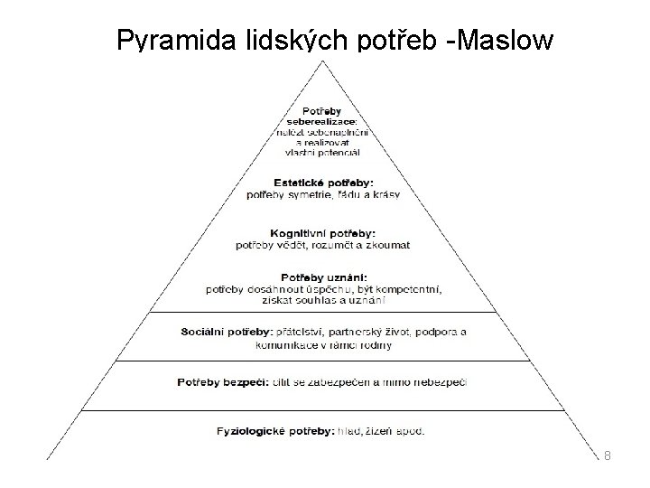 Pyramida lidských potřeb -Maslow 8 