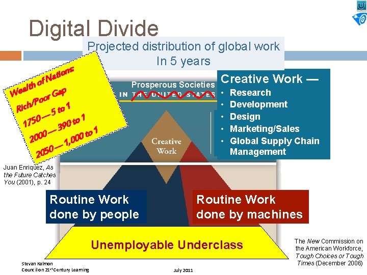 Digital Divide ns: o i t Na Projected distribution of global work In 5