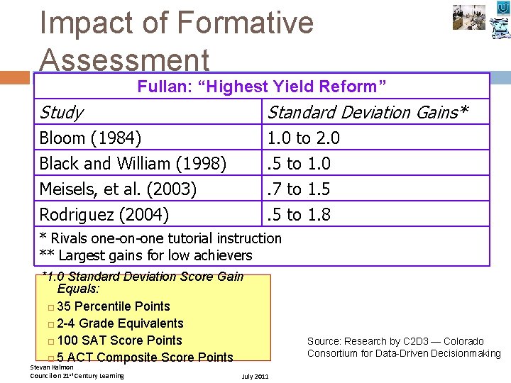 Impact of Formative Assessment Fullan: “Highest Yield Reform” Study Standard Deviation Gains* Bloom (1984)