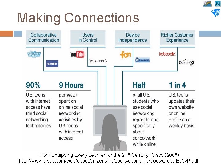 Making Connections From Equipping Every Learner for the 21 st Century, Cisco (2008) http: