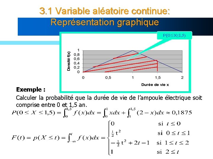 3. 1 Variable aléatoire continue: Représentation graphique P(0≤X≤ 1, 5) Exemple : Calculer la