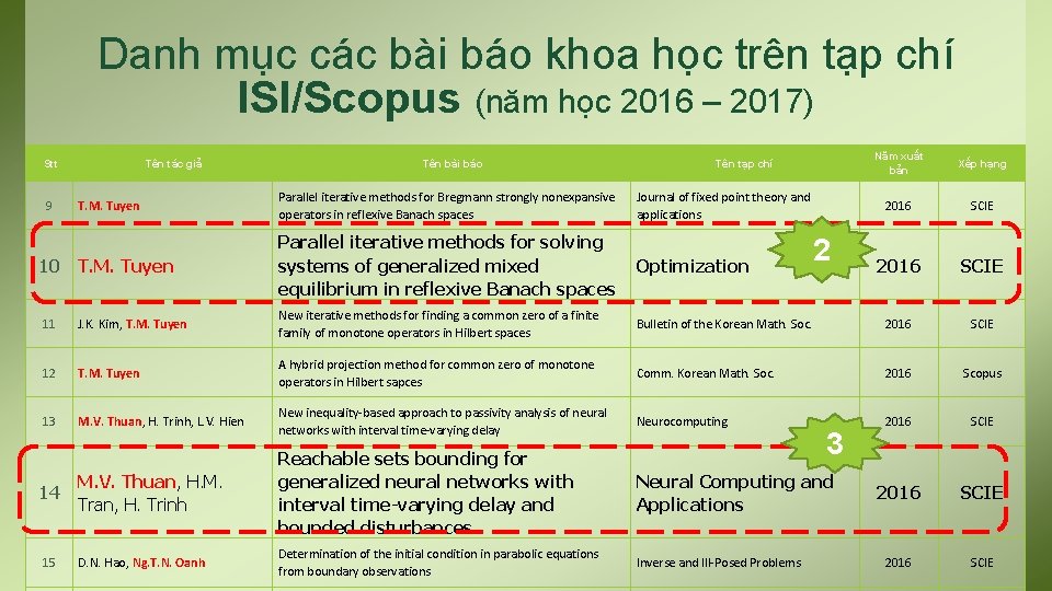 Danh mục các bài báo khoa học trên tạp chí ISI/Scopus (năm học 2016