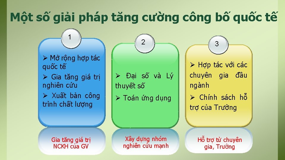 Một số giải pháp tăng cường công bố quốc tế 1 2 3 Ø