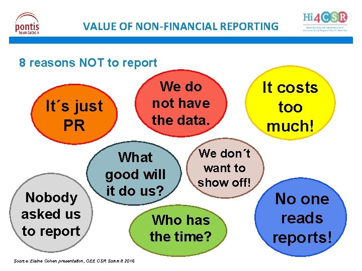 VALUE OF NON-FINANCIAL REPORTING 8 reasons NOT to report We do not have the