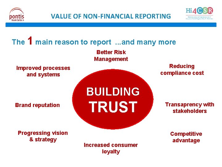 VALUE OF NON-FINANCIAL REPORTING The 1 main reason to report. . . and many
