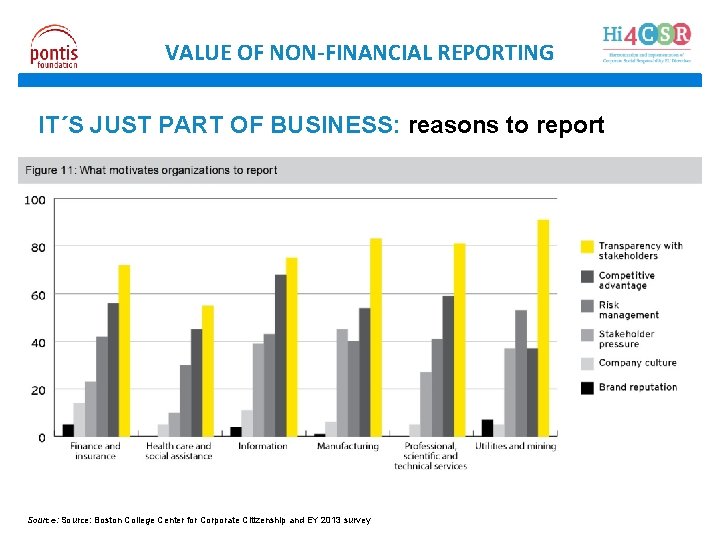 VALUE OF NON-FINANCIAL REPORTING IT´S JUST PART OF BUSINESS: reasons to report Source: Boston